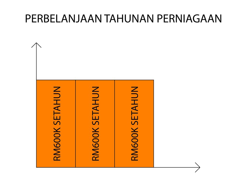Untung Dan Hutang Perniagaan