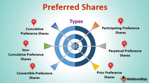 saham-keutamaan-Preference-Shares